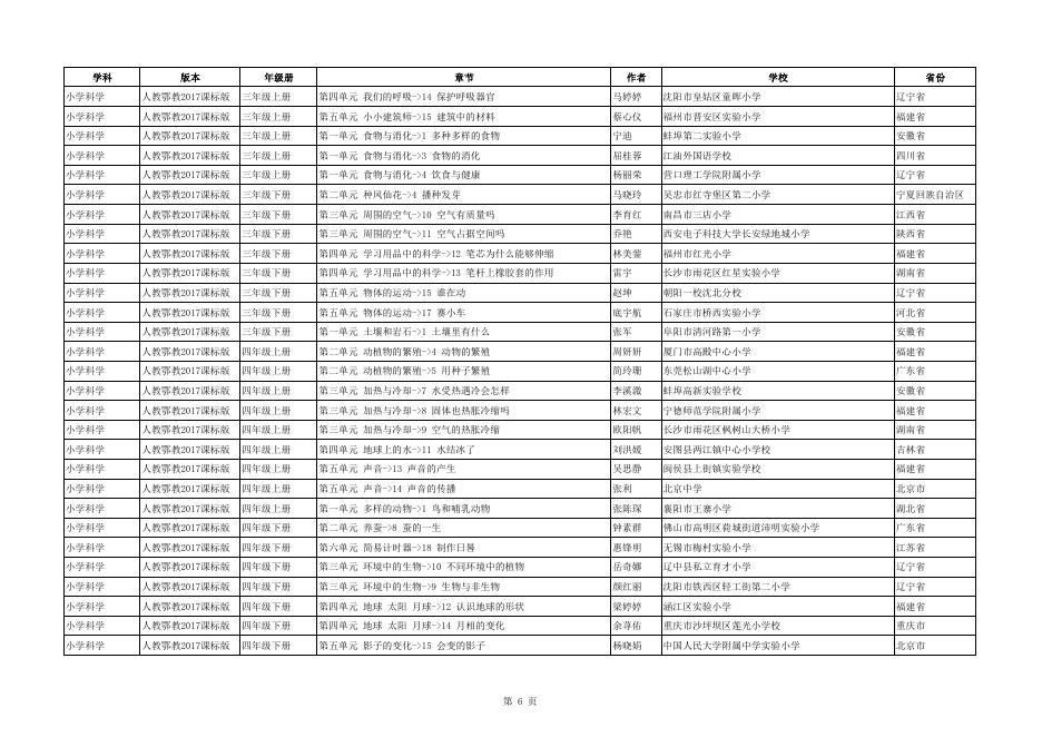 附件：2021年教育部“基础教育精品课”名单.pdf