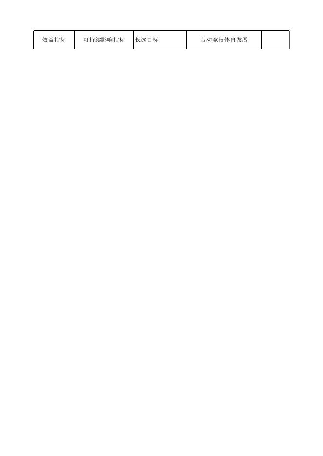 3-10-17-训练比赛场馆建设修缮资金（二级）.xls