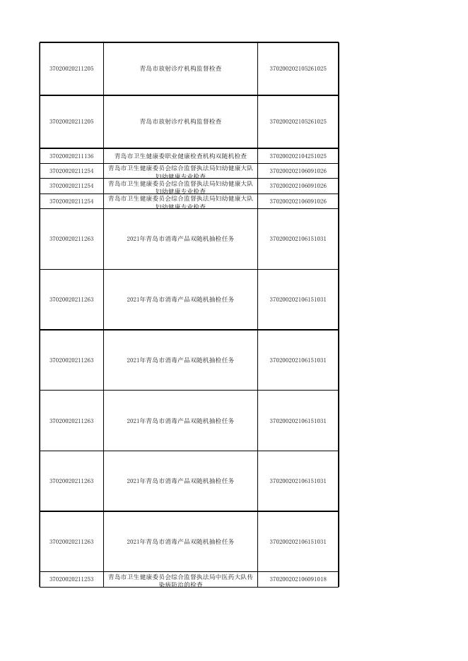 青岛市卫生健康委员会随机抽查结果公示.xlsx