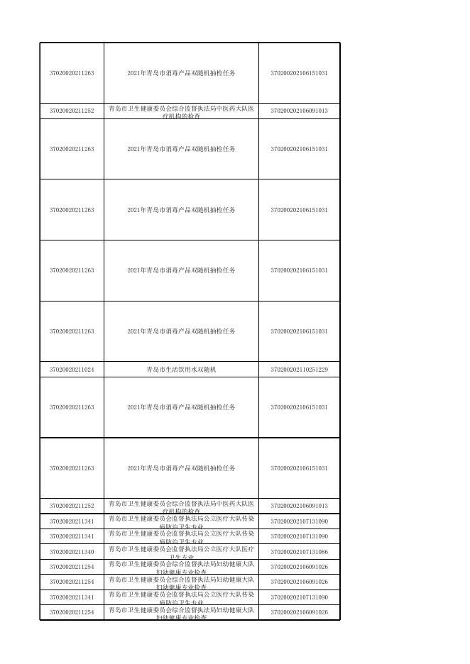 青岛市卫生健康委员会随机抽查结果公示.xlsx