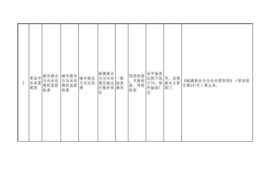 青岛市水务管理局随机抽查事项清单（2022年）.pdf