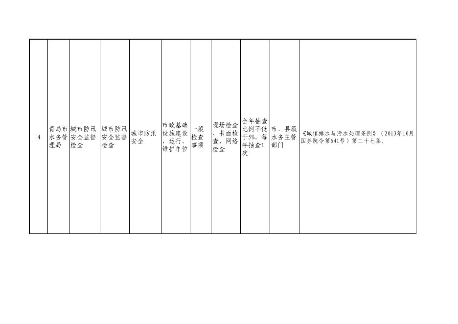 青岛市水务管理局随机抽查事项清单（2022年）.pdf