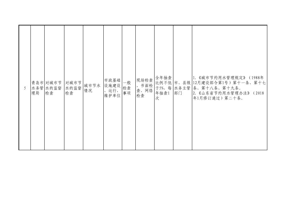 青岛市水务管理局随机抽查事项清单（2022年）.pdf