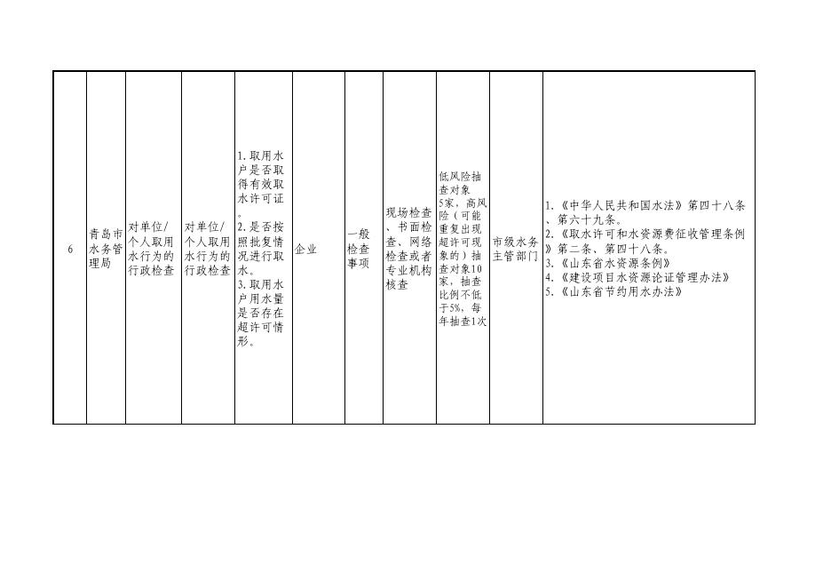 青岛市水务管理局随机抽查事项清单（2022年）.pdf