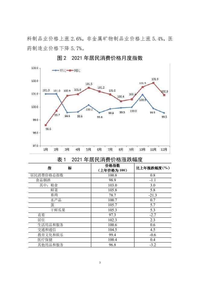2021年珠海市国民经济和社会发展统计公报.pdf