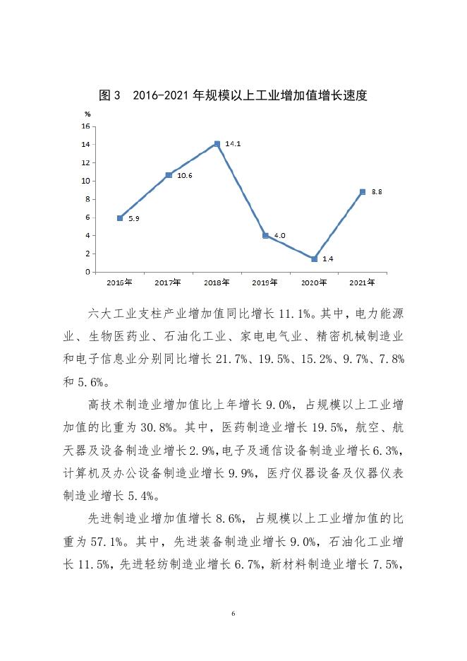 2021年珠海市国民经济和社会发展统计公报.pdf