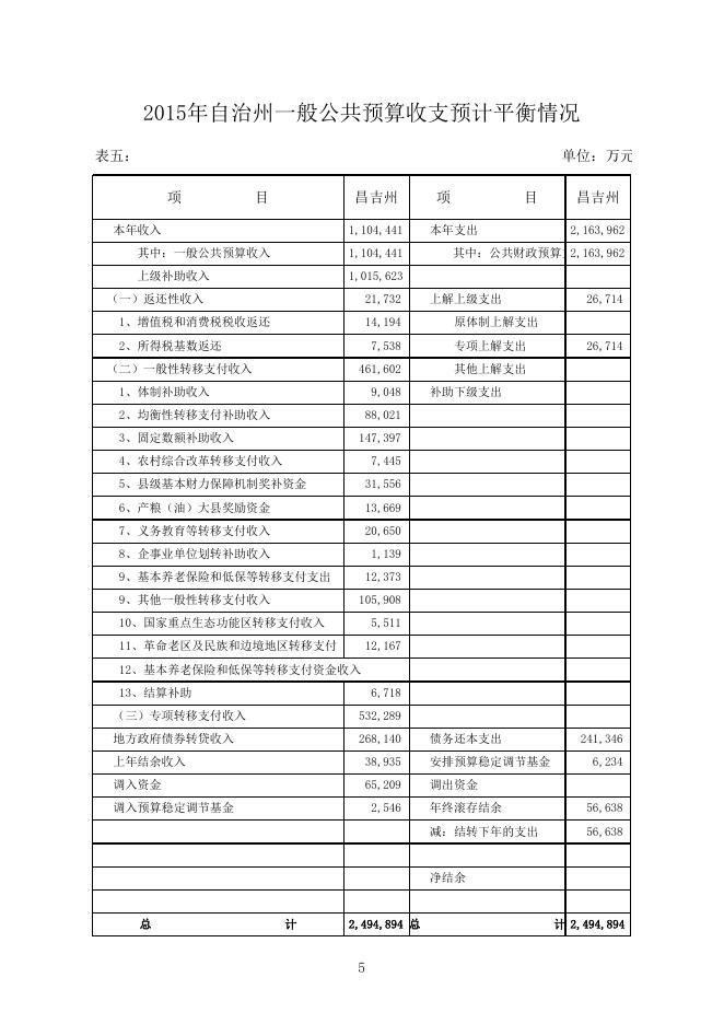 2016年一般公共预算草案.xls