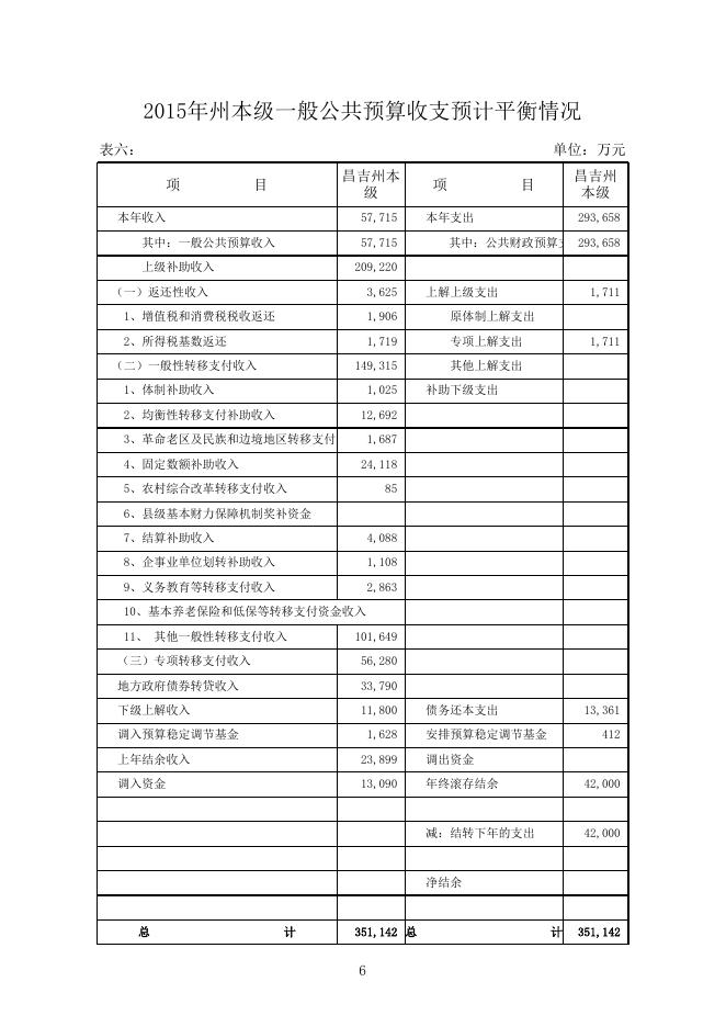 2016年一般公共预算草案.xls