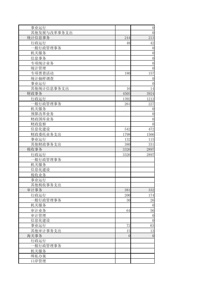 长春市九台区2021年一般公共预算本级支出表.pdf