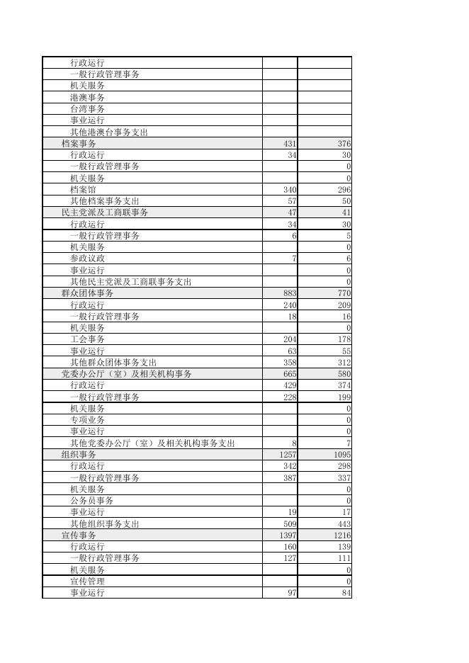 长春市九台区2021年一般公共预算本级支出表.pdf