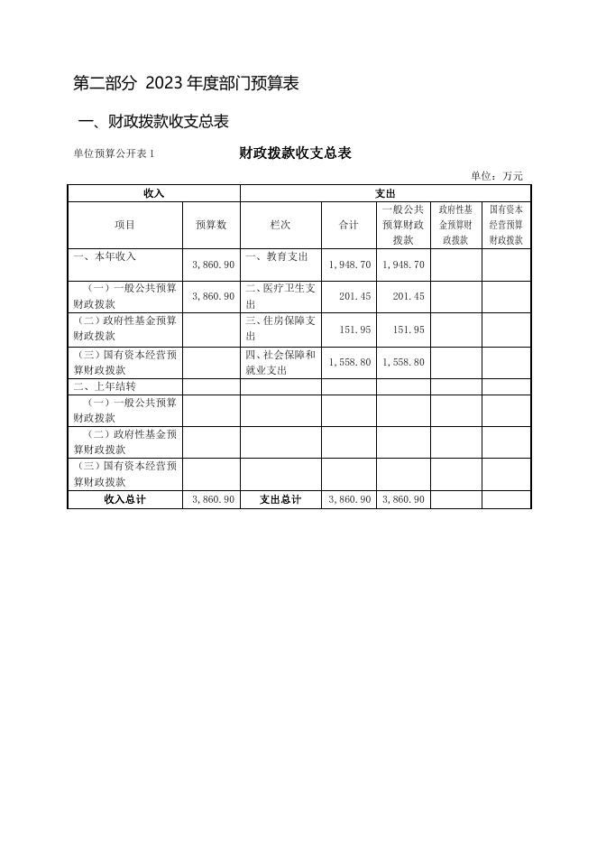 长春市九台区营城第一中心学校2023年预算公开.pdf