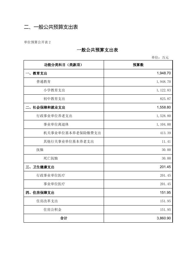 长春市九台区营城第一中心学校2023年预算公开.pdf