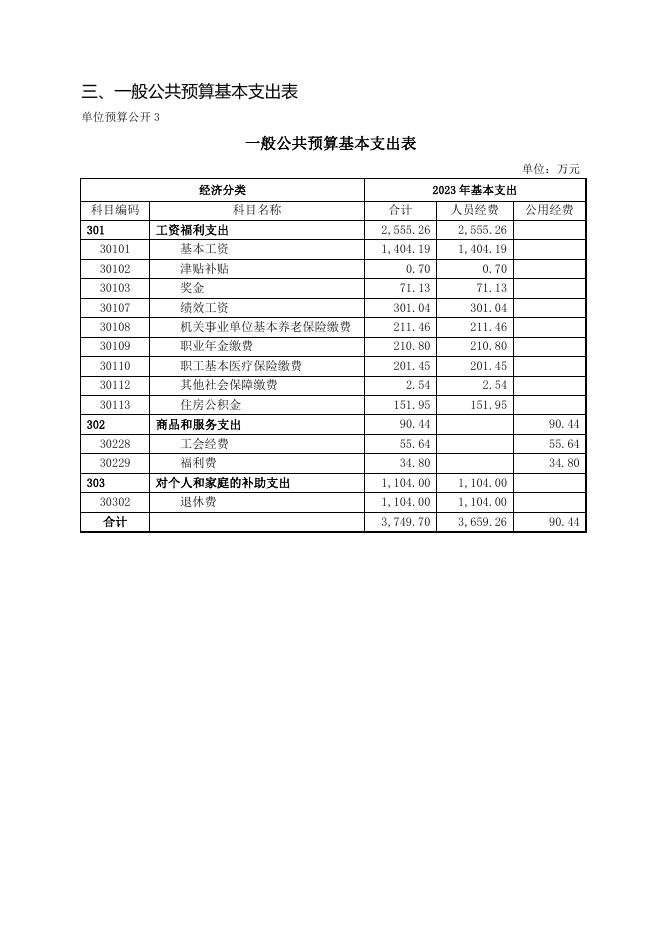 长春市九台区营城第一中心学校2023年预算公开.pdf