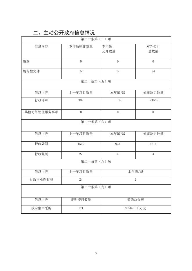 2020年丰润区政府信息公开年度报告.doc