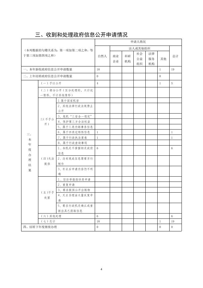 2020年丰润区政府信息公开年度报告.doc