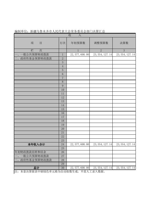乌鲁木齐市人民代表大会常务委员会2016年度部门决算汇总报表.xls