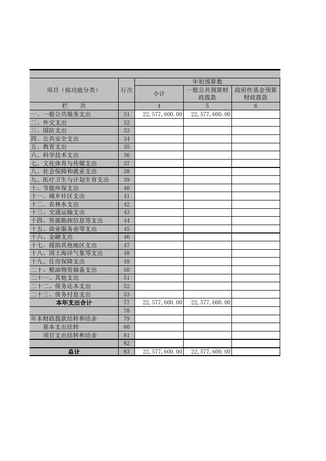 乌鲁木齐市人民代表大会常务委员会2016年度部门决算汇总报表.xls
