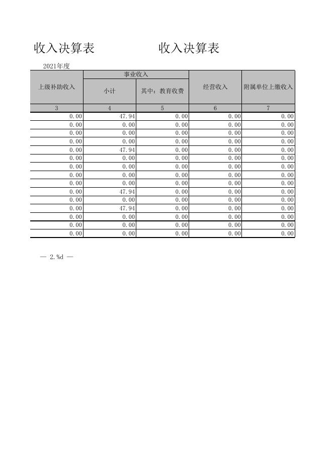 乌鲁木齐市儿童福利院2021年度部门决算公开表.xls