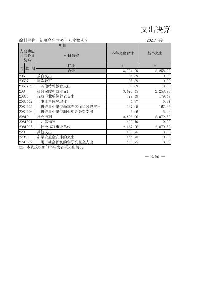 乌鲁木齐市儿童福利院2021年度部门决算公开表.xls