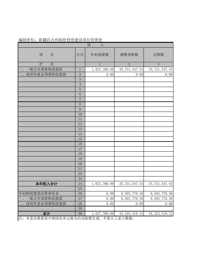新疆昌吉州政府投资建设项目管理处决算报表.xls