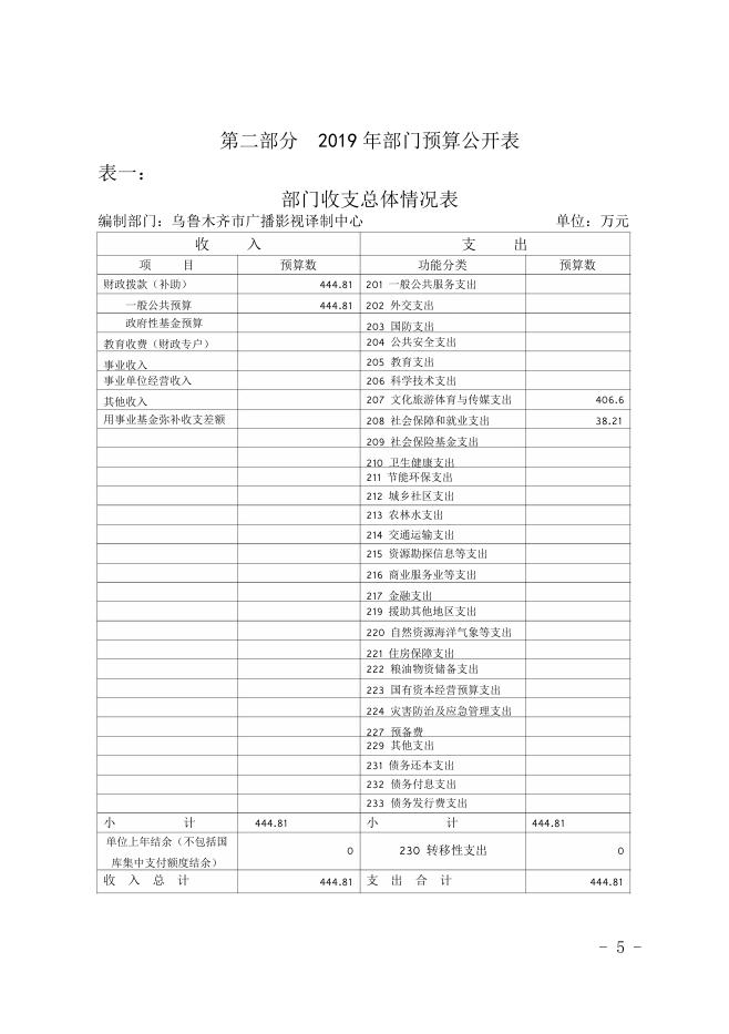 2019译制中心部门预算公开(1).pdf
