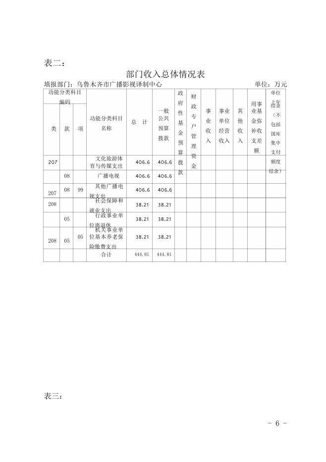 2019译制中心部门预算公开(1).pdf