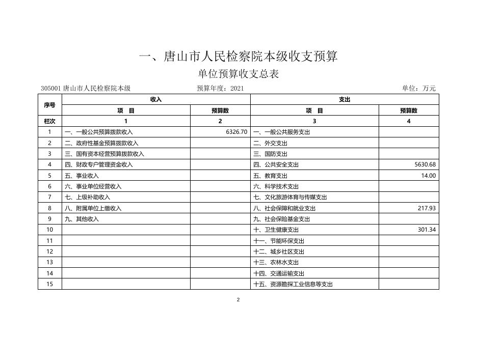 2021年单位预算说明.docx