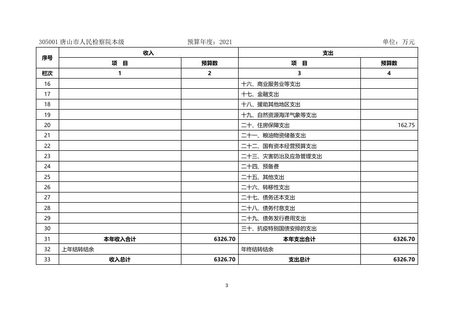 2021年单位预算说明.docx