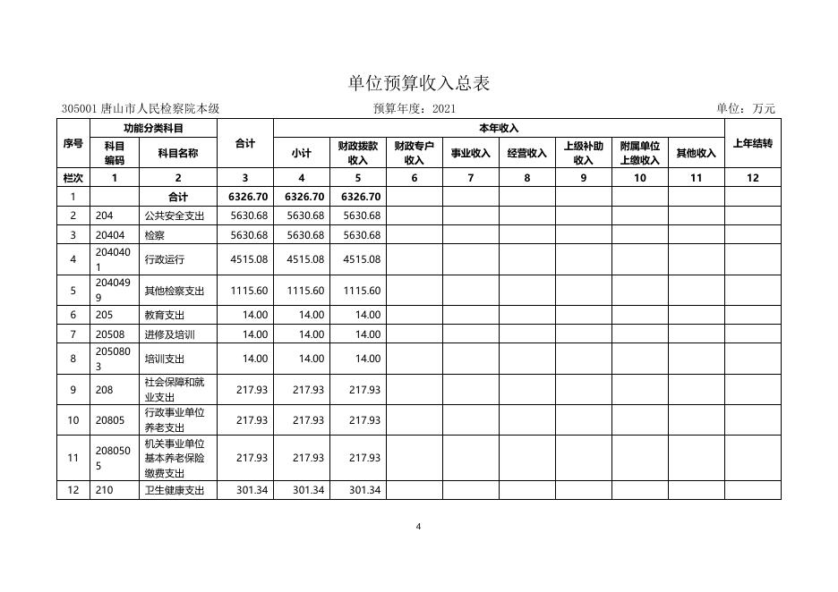 2021年单位预算说明.docx