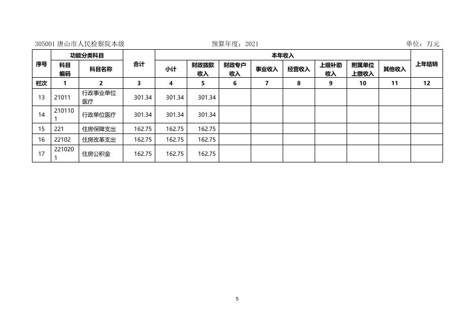 2021年单位预算说明.docx