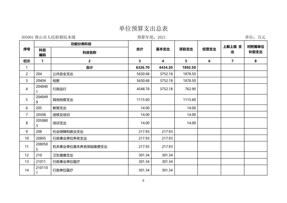 2021年单位预算说明.docx