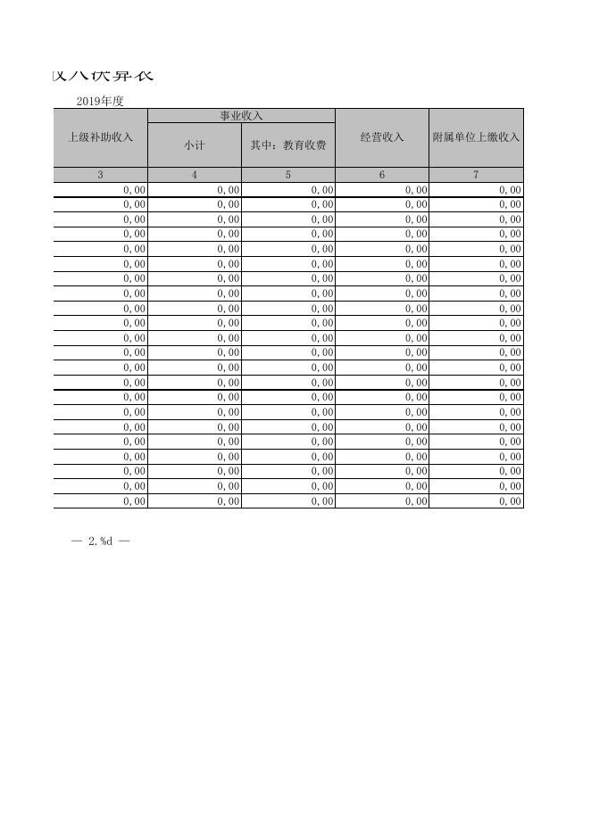 中国人民政治协商会议乌鲁木齐市委员会办公厅2019年度部门决算报表.xls