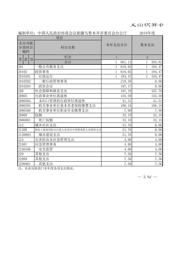 中国人民政治协商会议乌鲁木齐市委员会办公厅2019年度部门决算报表.xls