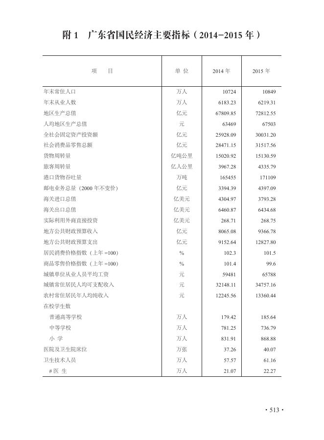 第四部分 附录.pdf