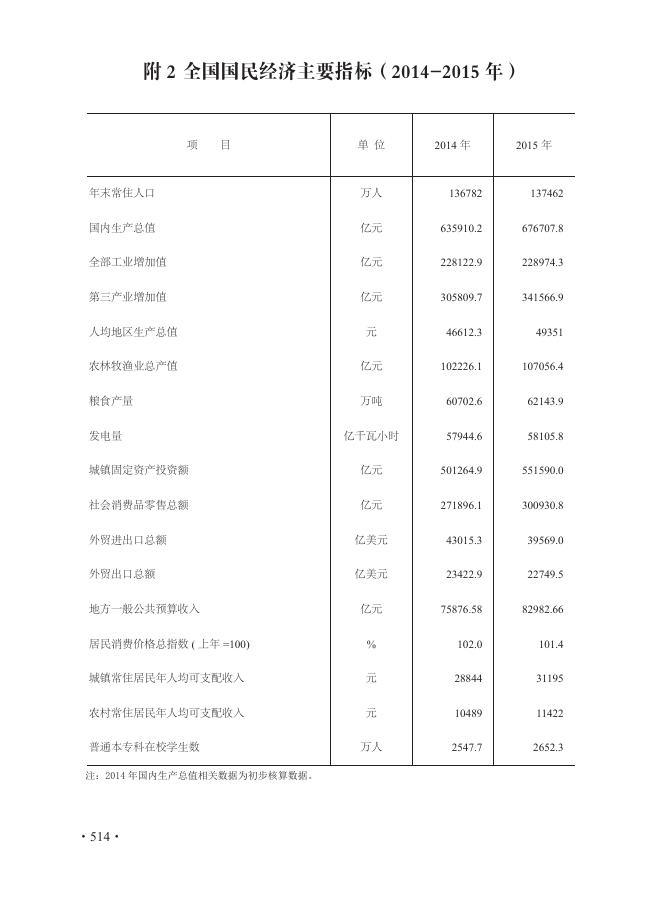 第四部分 附录.pdf