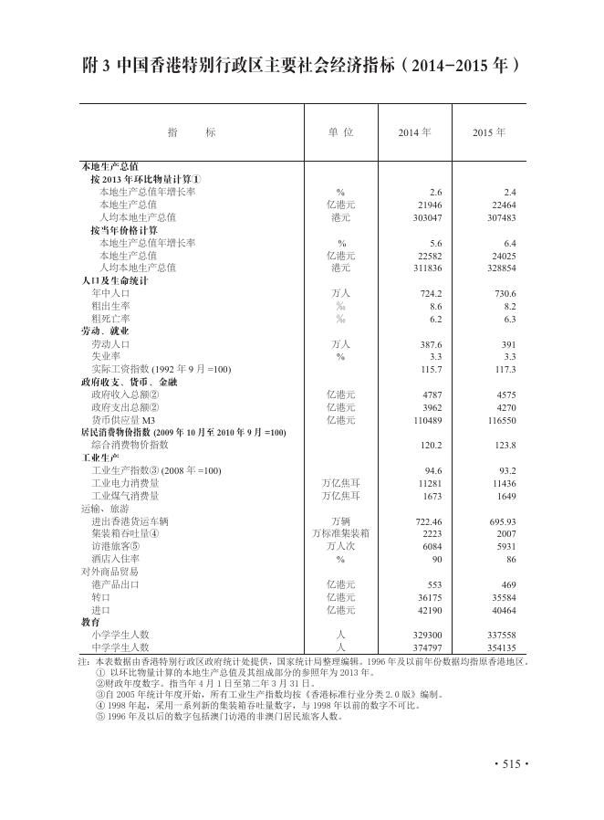 第四部分 附录.pdf