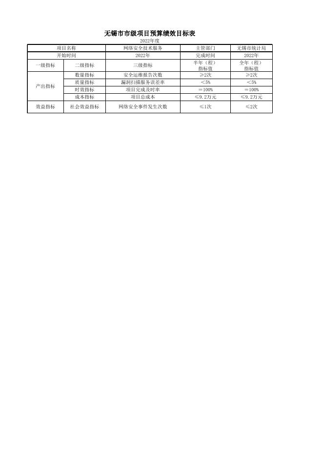 无锡市统计局（本级）项目绩效目标公开表.xlsx