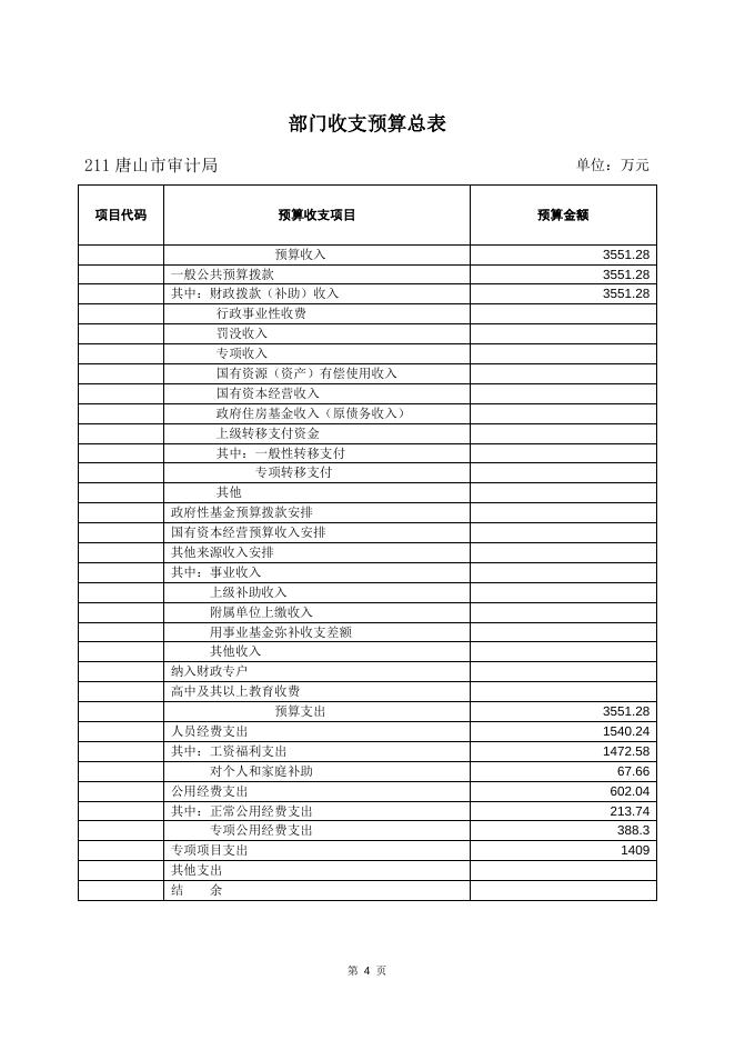 唐山市审计局2020年预算文本.doc