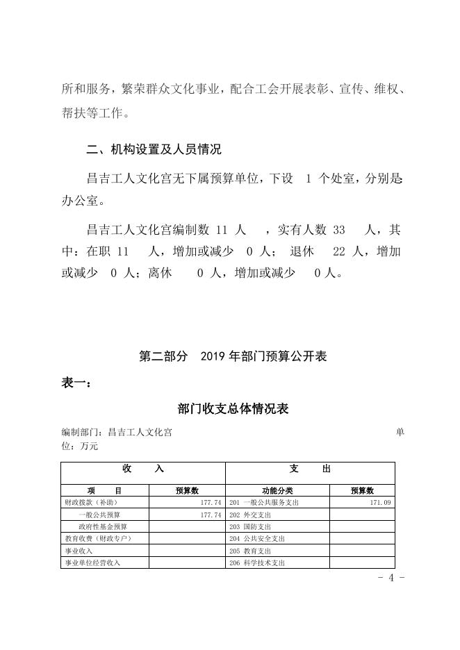 昌吉工人文化宫2019年部门预算公开.docx