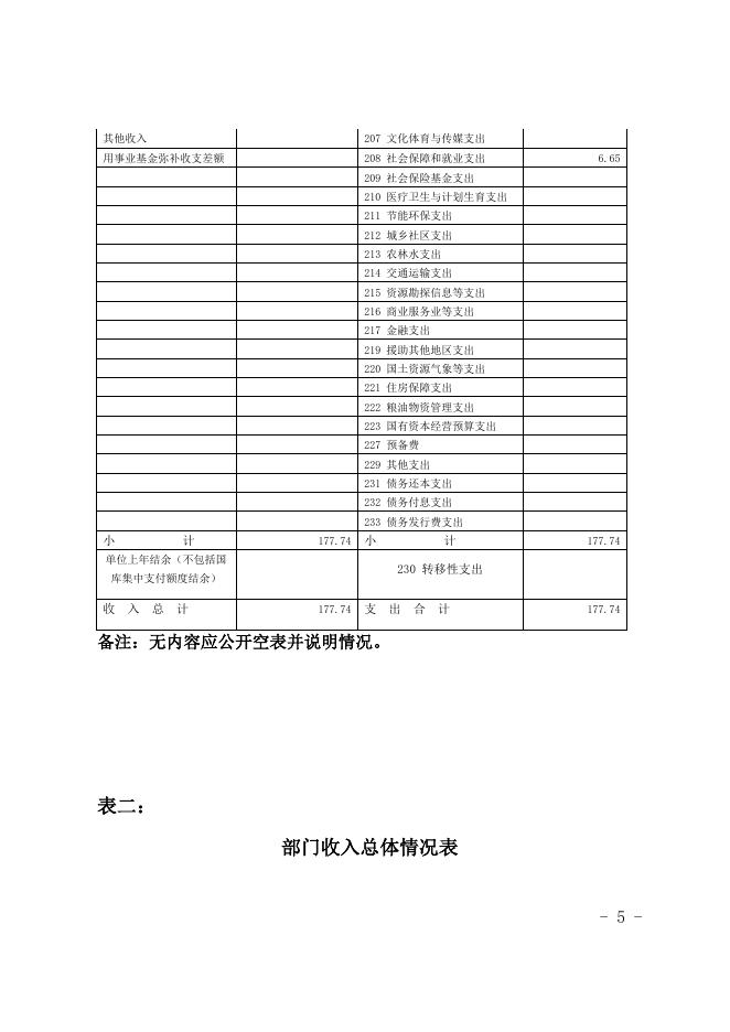 昌吉工人文化宫2019年部门预算公开.docx