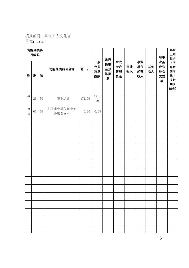 昌吉工人文化宫2019年部门预算公开.docx