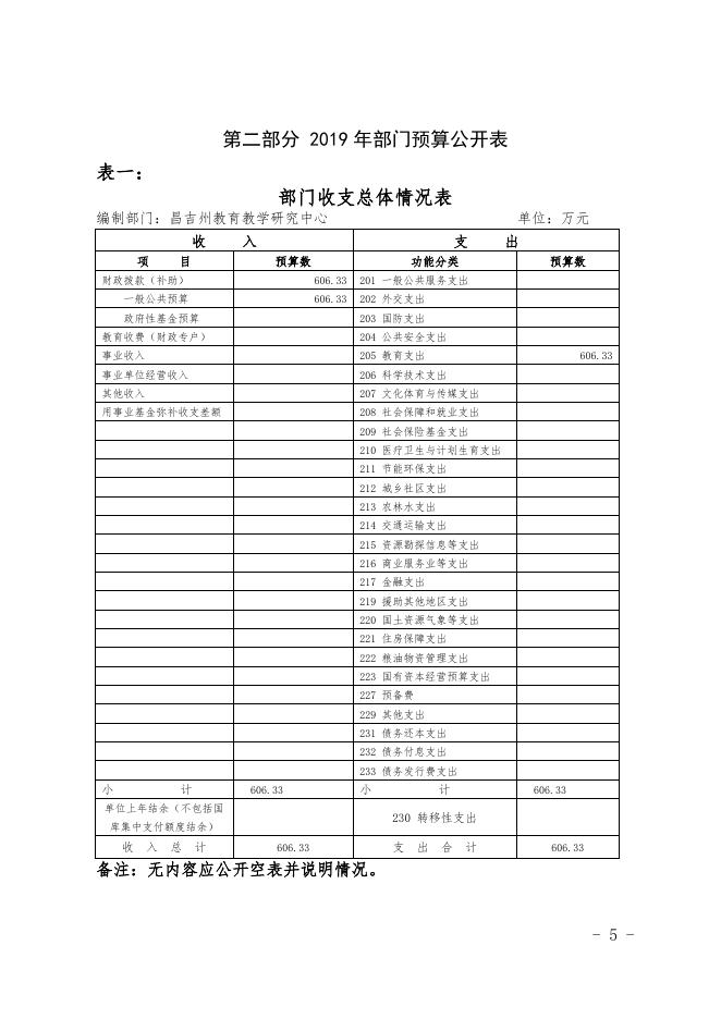 昌吉州教育教学研究中心2019年部门预算公开.docx