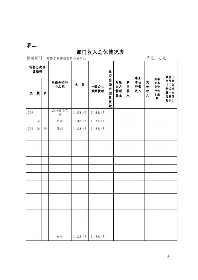 乌鲁木齐仲裁委员会秘书处2020年预算公开说明.pdf