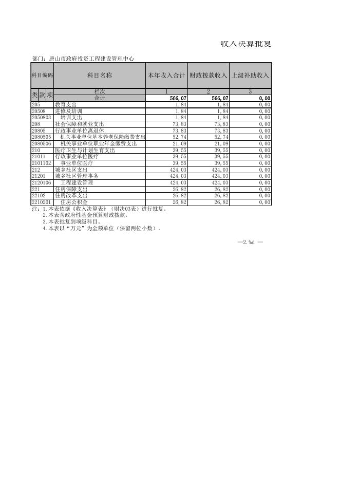 唐山市政府投资工程建设管理中心.XLS.xls