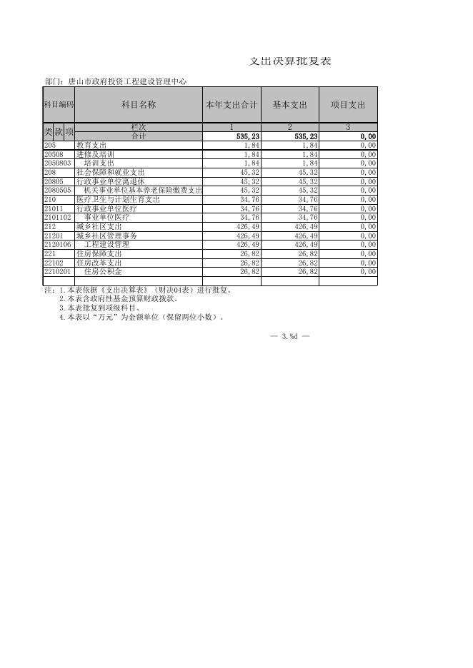 唐山市政府投资工程建设管理中心.XLS.xls