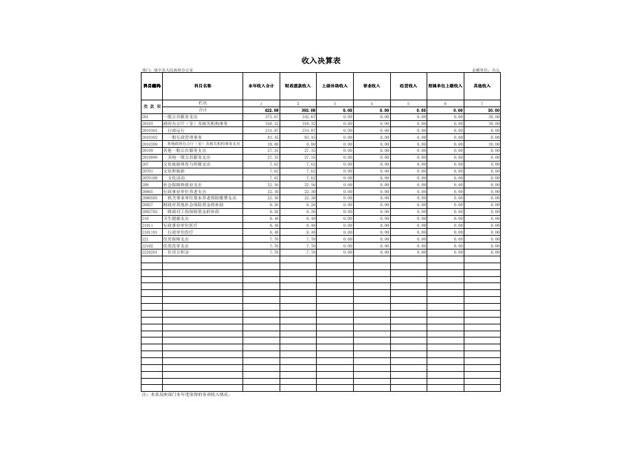 2021年度靖宇县人民政府办公室（本级）单位决算公开附表.pdf