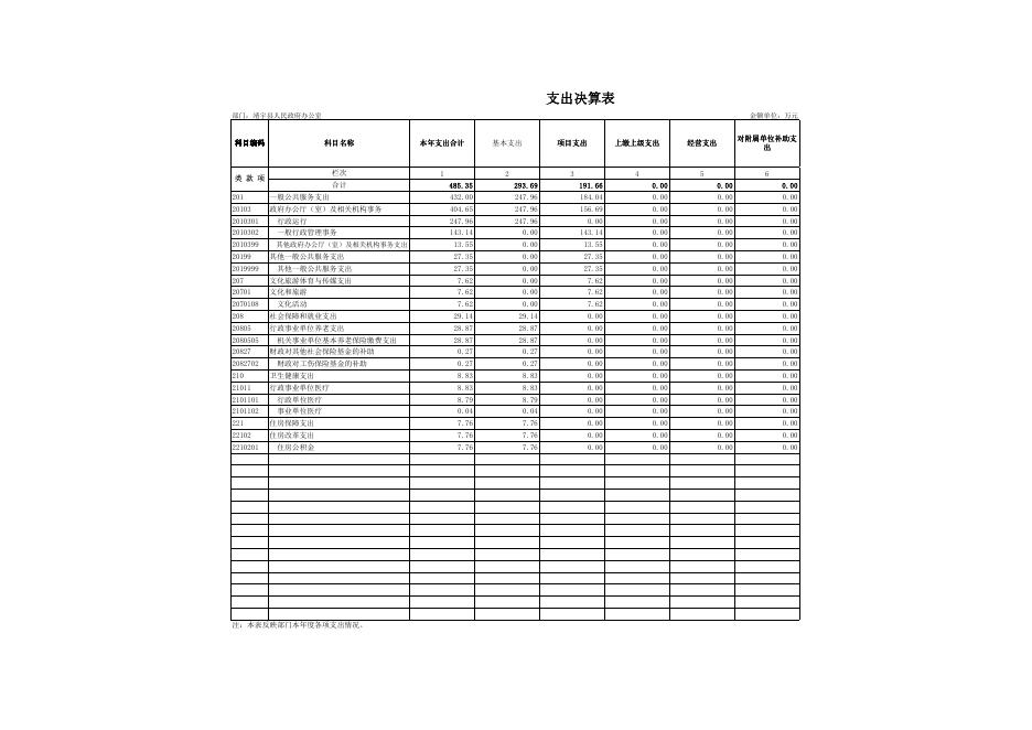 2021年度靖宇县人民政府办公室（本级）单位决算公开附表.pdf