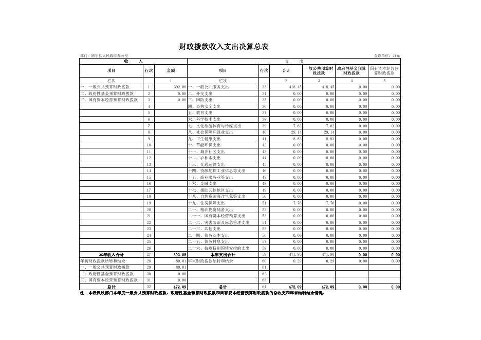 2021年度靖宇县人民政府办公室（本级）单位决算公开附表.pdf