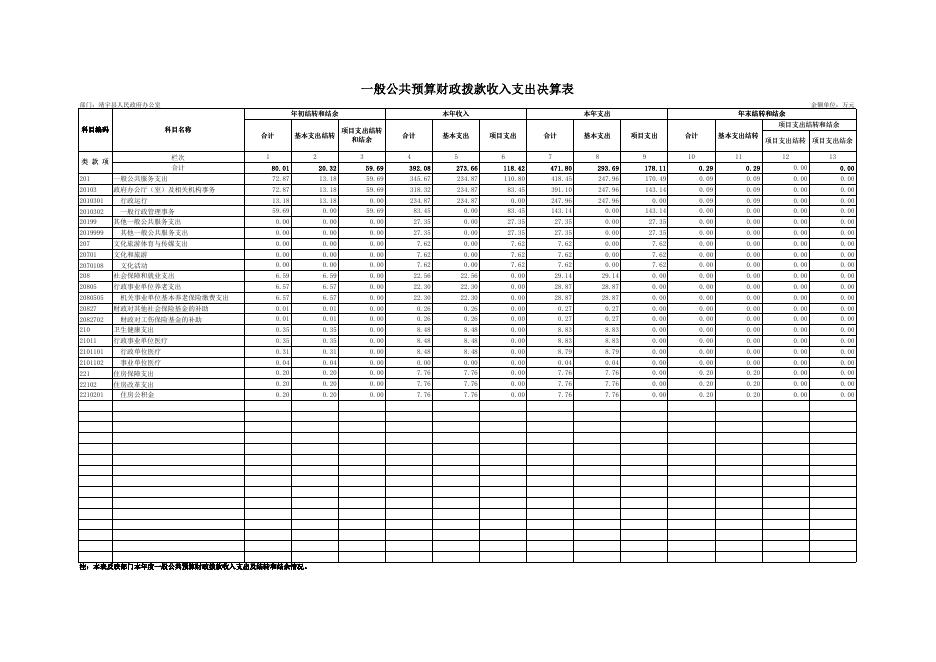 2021年度靖宇县人民政府办公室（本级）单位决算公开附表.pdf