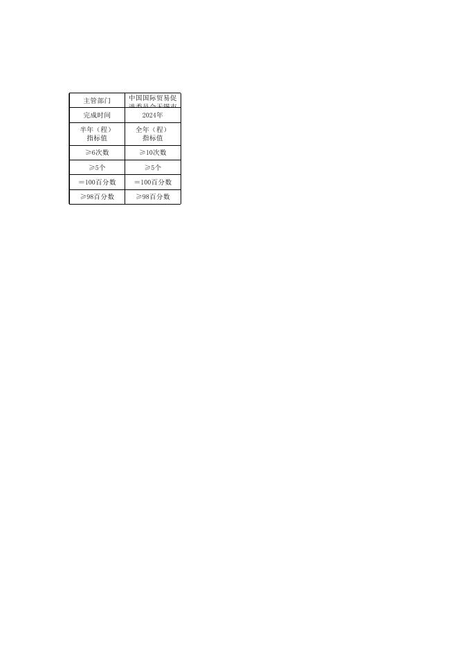 招展引会项目.xlsx